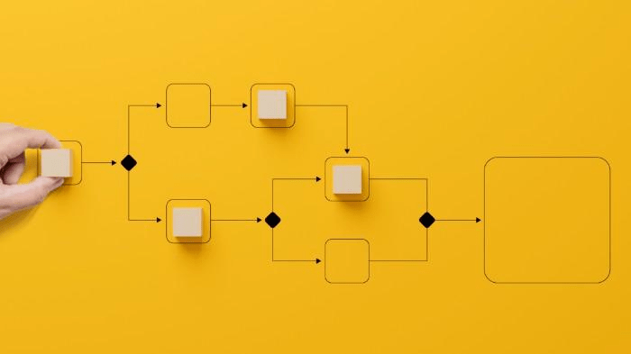 Automated workflow diagram